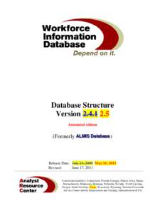 Data modeling / Databases / Relational database management systems / Database management systems / Foreign key / Data Definition Language / Database index / Relational database / Database trigger / Data management / SQL / Data