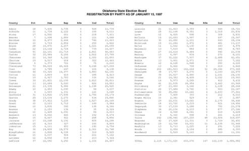 Oklahoma State Election Board REGISTRATION BY PARTY AS OF JANUARY 15, 1997 County Adair Alfalfa Atoka