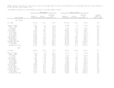 Number, percent distribution, rate, days of care with average length of stay, and standard error of discharges from short-stay hospitals, by sex and age: United States, 2010