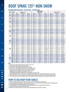 S  ROOF SPANS 125% NON-SNOW N
