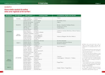 Condizioni Generali di Trasporto  Allegato_3 INDICE  ALLEGATO 3