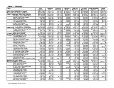 Table 5 - Expenses Library Miami-Dade Public Library System Broward County Division of Libraries Library Cooperative of the Palm Beaches Palm Beach County Public Library