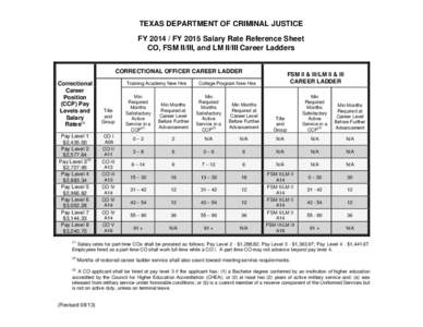 TEXAS DEPARTMENT OF CRIMINAL JUSTICE FY[removed]FY 2015 Salary Rate Reference Sheet CO, FSM II/III, and LM II/III Career Ladders CORRECTIONAL OFFICER CAREER LADDER Correctional Career