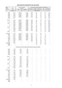 INDICADORES DE INDUSTRIA DE BALEARES Medias anuales y trimestrales  I.P.I.