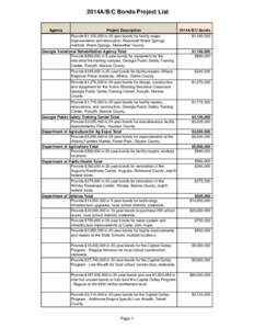 2014A/B/C Bonds Project List Agency Project Description Provide $1,100,000 in 20-year bonds for facility major improvements and renovation, Roosevelt Warm Springs