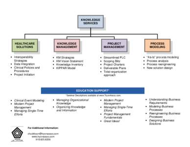 KNOWLEDGE SERVICES HEALTHCARE SOLUTIONS · Interoperability