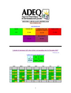 MONTHLY AIR QUALITY FORECAST REPORT FOR DECEMBER 2012