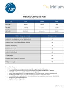 Iridium GO! Prepaid (AUD) Plan Price  Validity