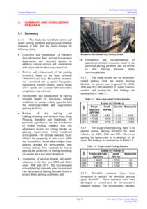 The Second Parking Demand Study Final Report Transport Department  5.