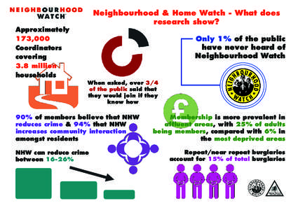 Approximately 173,000 Coordinators covering 3.8 million households