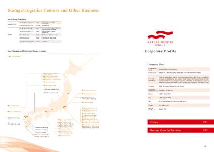 CORPORATE PROFILE  MARUHA　NICHIRO　マルハニチロ