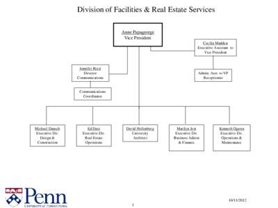 Jones Lang LaSalle / Real estate / Administrative units of Pakistan / Dir / Dir District