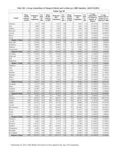 NC DHSR SHCC: Table 12B Average Annual Rates of Change in Patients and Use Rates per 1000 Population