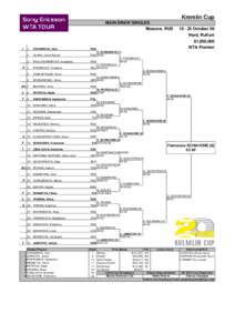 Kremlin Cup MAIN DRAW SINGLES Moscow, RUS