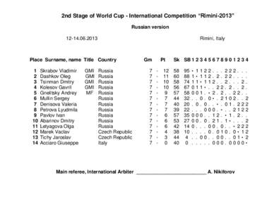 2nd Stage of World Cup - International Competition “Rimini-2013” Russian version[removed]