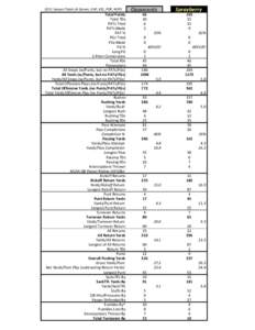 2011 Season Totals (4 Games: EAP, KEL, POP, NOP)  Total Points Total TDs PATs Tried PATs Made
