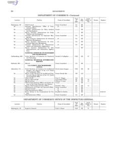 24  DEPARTMENTS DEPARTMENT OF COMMERCE—Continued Location