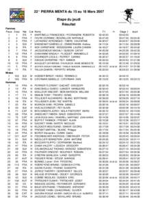 22° PIERRA MENTA du 15 au 18 Mars 2007 Etape du jeudi Résultat Femmes Place Doss 1