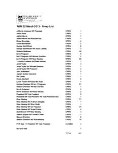 AGM 22 March[removed]Proxy List A Morris Anderson W/f President Alison Atack Alistair Morris Alistair Morris W/f Ross Mackay Bruce Beveridge
