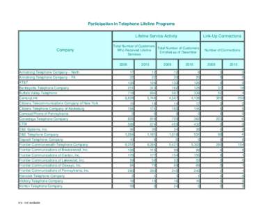 Technology / Economy of the United States / Science and technology in the United States / CenturyLink / Frontier Communications of Breezewood / Verizon North / Windstream Communications / Telephone / Rochester Telephone / Frontier Communications / Verizon Communications / Bell System