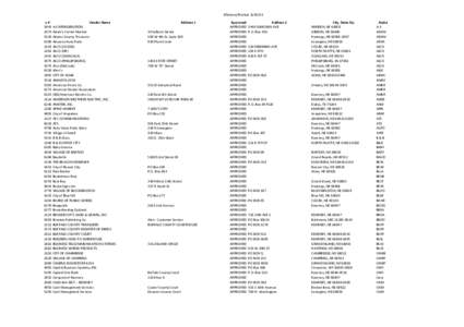 Approved Vendor list[removed]alpha