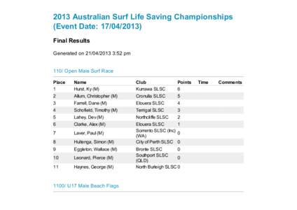 2013 Australian Surf Life Saving Championships (Event Date: Final Results Generated on:52 pm 110/ Open Male Surf Race Place