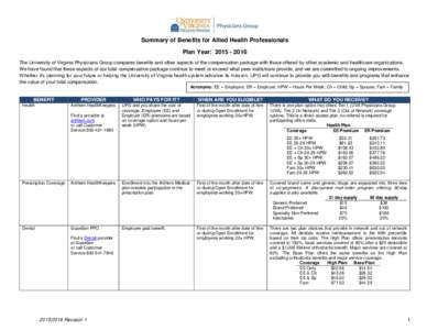 Summary of Benefits for Allied Health Professionals Plan Year: The University of Virginia Physicians Group compares benefits and other aspects of the compensation package with those offered by other academic 