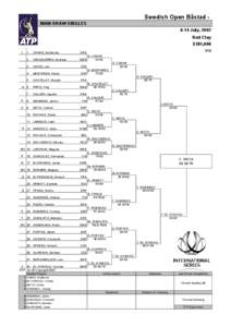 Swedish Open Båstad MAIN DRAW SINGLES 8-14 July, 2002 Red Clay