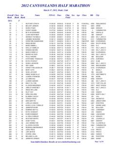 2012 CANYONLANDS HALF MARATHON March 17, 2012, Moab, Utah Overall Class Sex Rank Rank Rank SEX: