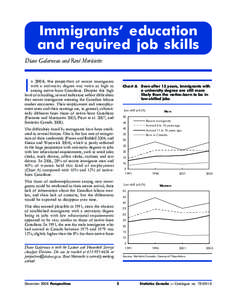 Immigrants’ education and required job skills Diane Galarneau and René Morissette I