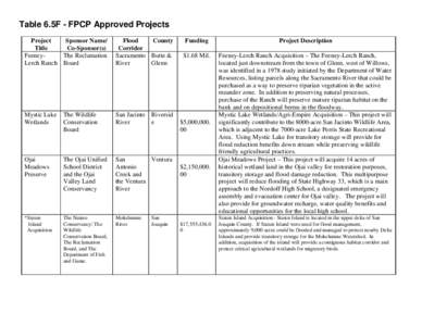 Table 6.5F - FPCP Approved Projects Project Sponsor Name/ Title Co-Sponsor(s) FeeneyThe Reclamation