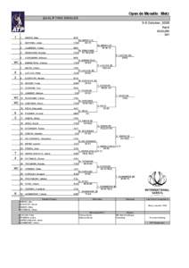 Open de Moselle - Metz QUALIFYING SINGLES 3-9 October, 2005