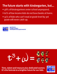 The future starts with kindergarten, but... •	48% of kindergartners enter school unprepared. •	61% of low income kids do not have books at home. •	74% of kids who can’t read at grade level by 3rd grade will never