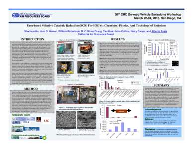 20th CRC OnOn-road Vehicle Emissions Workshop March[removed], 24, 2010. San Diego, CA Urea-based Selective Catalytic Reduction (SCR) For HDDVs: Chemistry, Physics, And Toxicology of Emissions Shaohua Hu, Jorn D. Herner, 