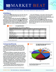 M A R K E T B E AT  REVIEW OF NEW LIGHT-VEHICLE SALES 1