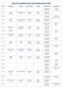 PAST FCA COMPETITION LOCATIONS AND DATES YEAR