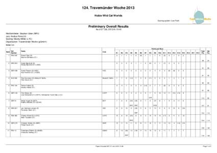 124. Travemünder Woche 2013 Hobie Wild Cat Worlds Scoring system: Low Point Preliminary Overall Results As of 27 JUL 2013 At 15:49