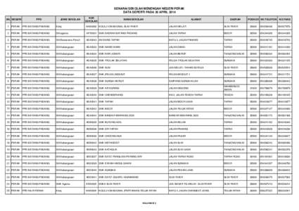 SENARAI SEKOLAH MENENGAH NEGERI PERAK DATA SEPERTI PADA 30 APRIL 2014 BIL NEGERI PPD