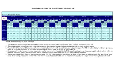 DIRECTIONS FOR USING THE CENSUS FORMULA SHEETS - MIS Female Outside Chittenden County Total #