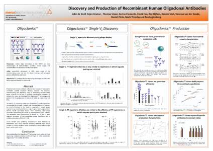 Discovery and Production of Recombinant Human Oligoclonal Antibodies John de Kruif, Arjen Kramer , Therèse Visser, Carina Clements, Freek Cox, Roy Nijhuis, Renate Smit, Vanessa van der Zande, Daniel Pinto, Mark Throsby 