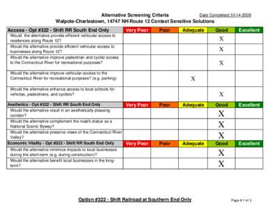 Date Completed:[removed]Alternative Screening Criteria Walpole-Charlestown, 14747 NH Route 12 Context Sensitive Solutions Access - Opt #322 - Shift RR South End Only