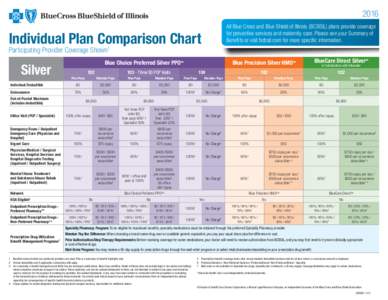 2016 All Blue Cross and Blue Shield of Illinois (BCBSIL) plans provide coverage for preventive services and maternity care. Please see your Summary of Benefits or visit bcbsil.com for more specific information.  Individu