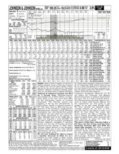 JOHNSON & JOHNSON NYSE-JNJ TIMELINESS SAFETY TECHNICAL  4