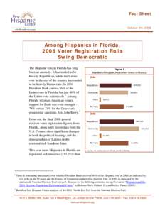 Fact Sheet  October 29, 2008 Among Hispanics in Florida, 2008 Voter Registration Rolls