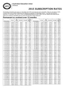 The following subscription rates apply to 31 December[removed]GST is included) and are tax deductible. Rates are calculated as 0.88% of annual salary, plus a national organisation fee of $48.80 to a maximum of $[removed]per