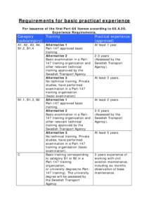 Requirements for basic practical experience For issuance of the first Part-66 licence according to 66.A.30, Experience Requirements. Category Training