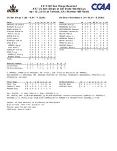 2015 UC San Diego Baseball #27 UC San Diego at Cal State Stanislaus Apr 19, 2015 at Turlock, CA (Warrior BB Field) UC San Diego,24-11 CCAA) Player