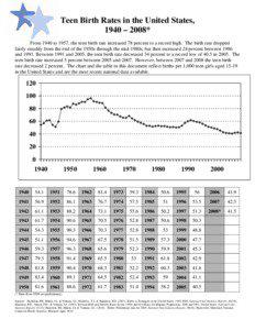 Microsoft Word - Teen Birth Rates Trend_April 2010