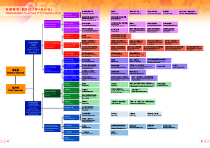 組 織 圖 表 ( 截至 2012 年 3 月 31 日 ) ORGANISATION CHART (AS AT 31ST MARCH, 2012) 個人成長部 Personal Growth Division