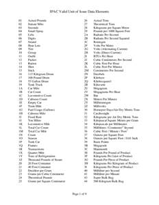 IPAC Valid Unit of Issue Data Elements[removed]